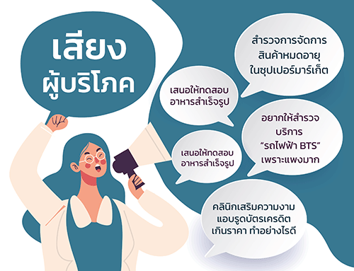 ร่วมสร้างความเปลี่ยนแปลง